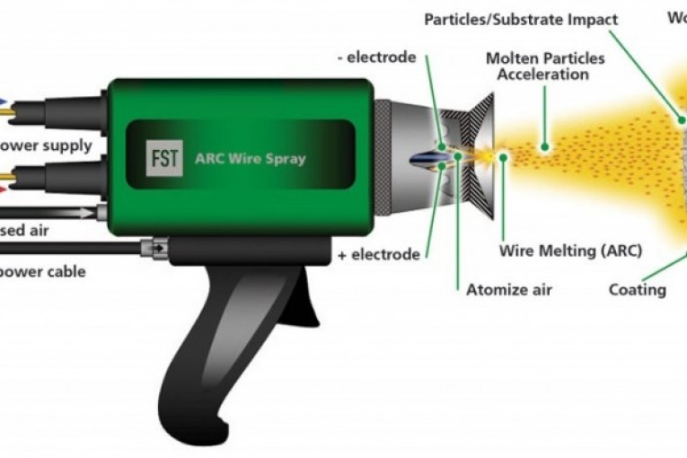 تکنولوژی پاشش حرارتی با قوس الكتريكي (Wire Arc Spray)